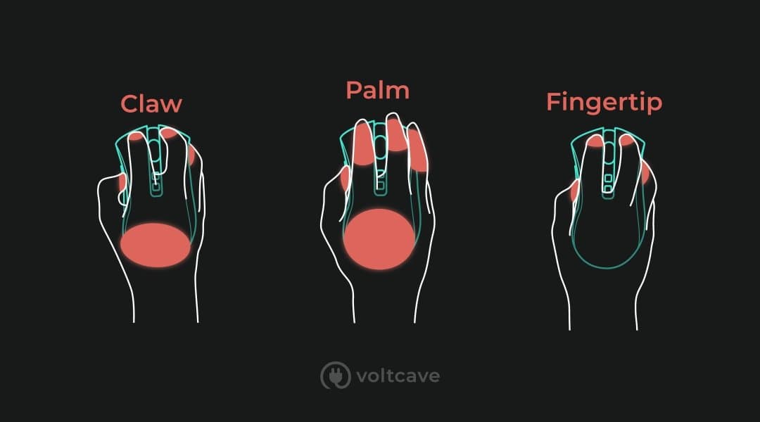 Tipi di impugnatura mouse