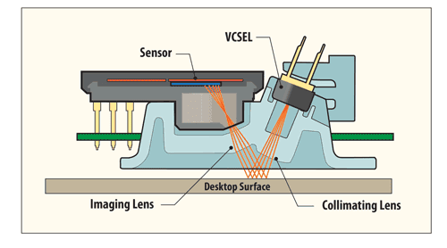 Confronto sensori mouse